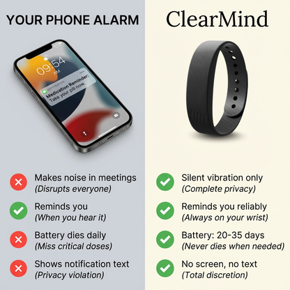Clear Mind Band - The Silent Medication Reminder